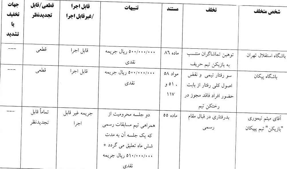 14040708093345300341858010-1 رای بازی استقلال و پیکان
