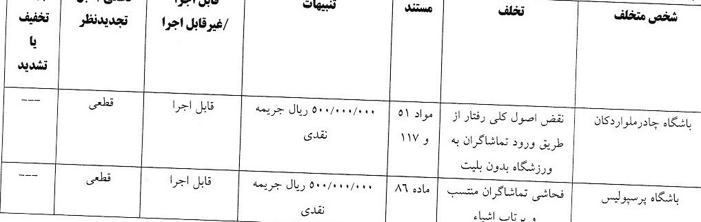 14040708093523915341858410-1 عکس از رای بازی پرسپولیس و چادرملو