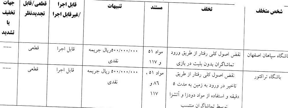 14040708093735329341858510-1 عکس از رای بازی سپاهان و تراکتور