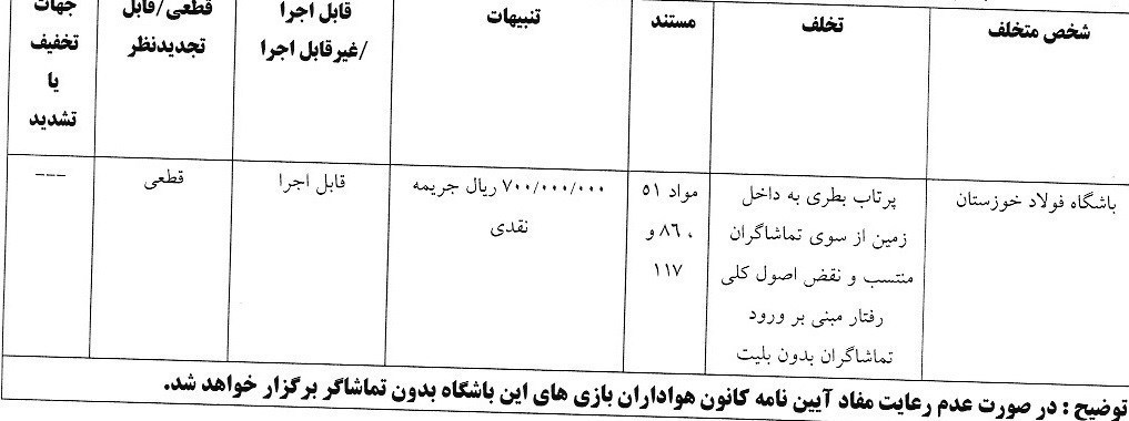 14040708111112402341874210 کمیته انضباطی فدراسیون فوتبال ,