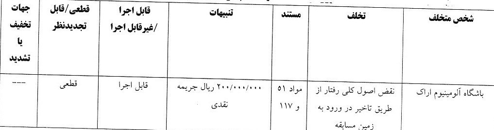 14040708111443177341874610 کمیته انضباطی فدراسیون فوتبال ,