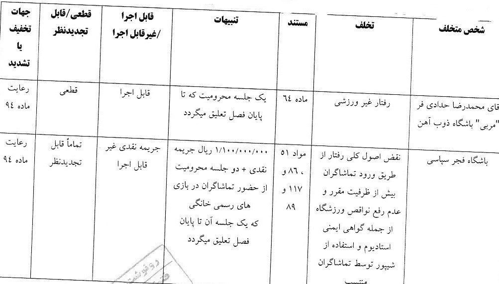 14040708111701635341875210 کمیته انضباطی فدراسیون فوتبال ,