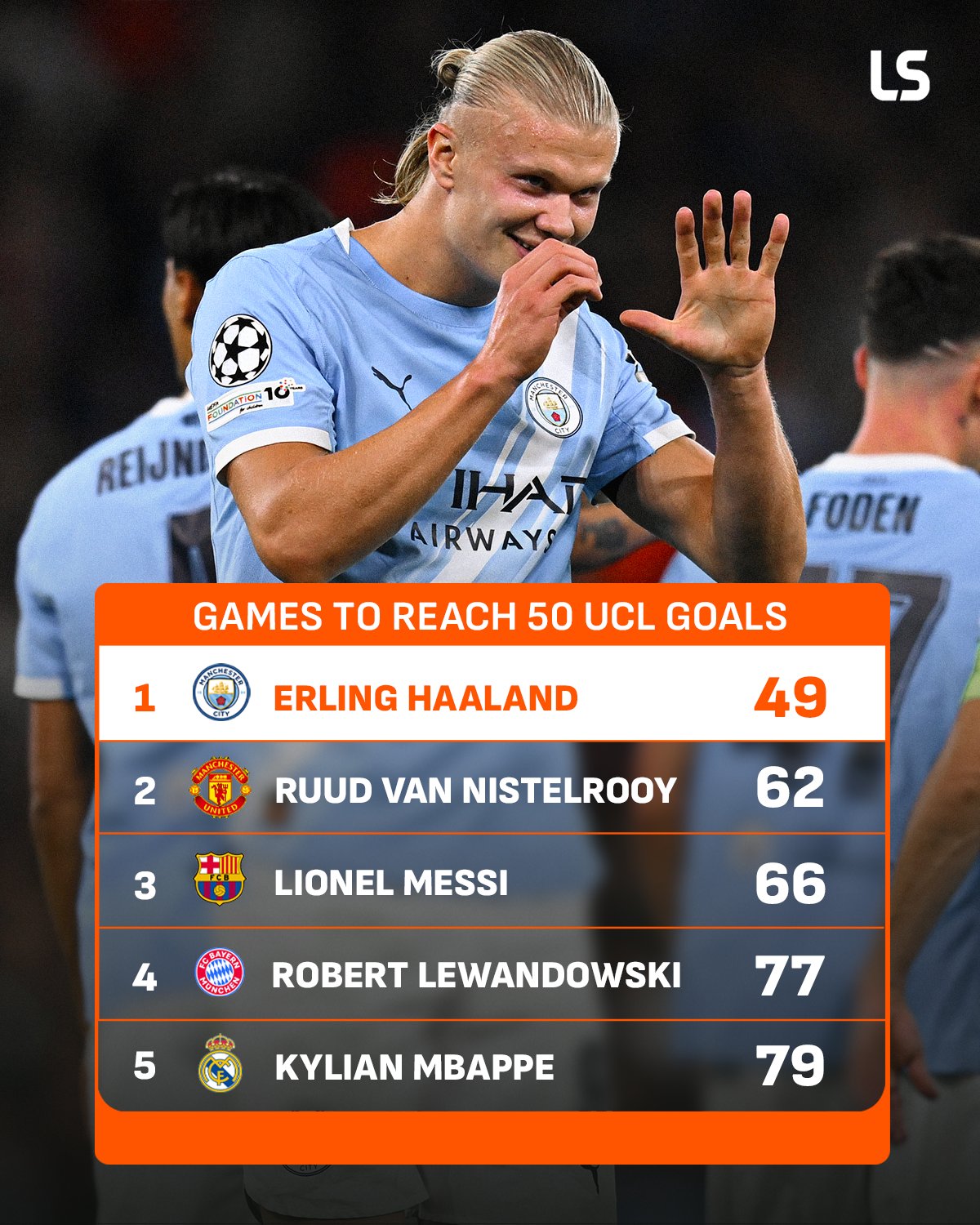 20250919_112146 سریعترین بازیکنان تاریخ لیگ قهرمانان اروپا برای زدن ۵۰ گل