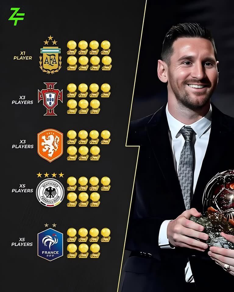 20250922_040952 کدام کشورها در تاریخ فوتبال بیشترین برنده توپ طلا را داشتهاند؟