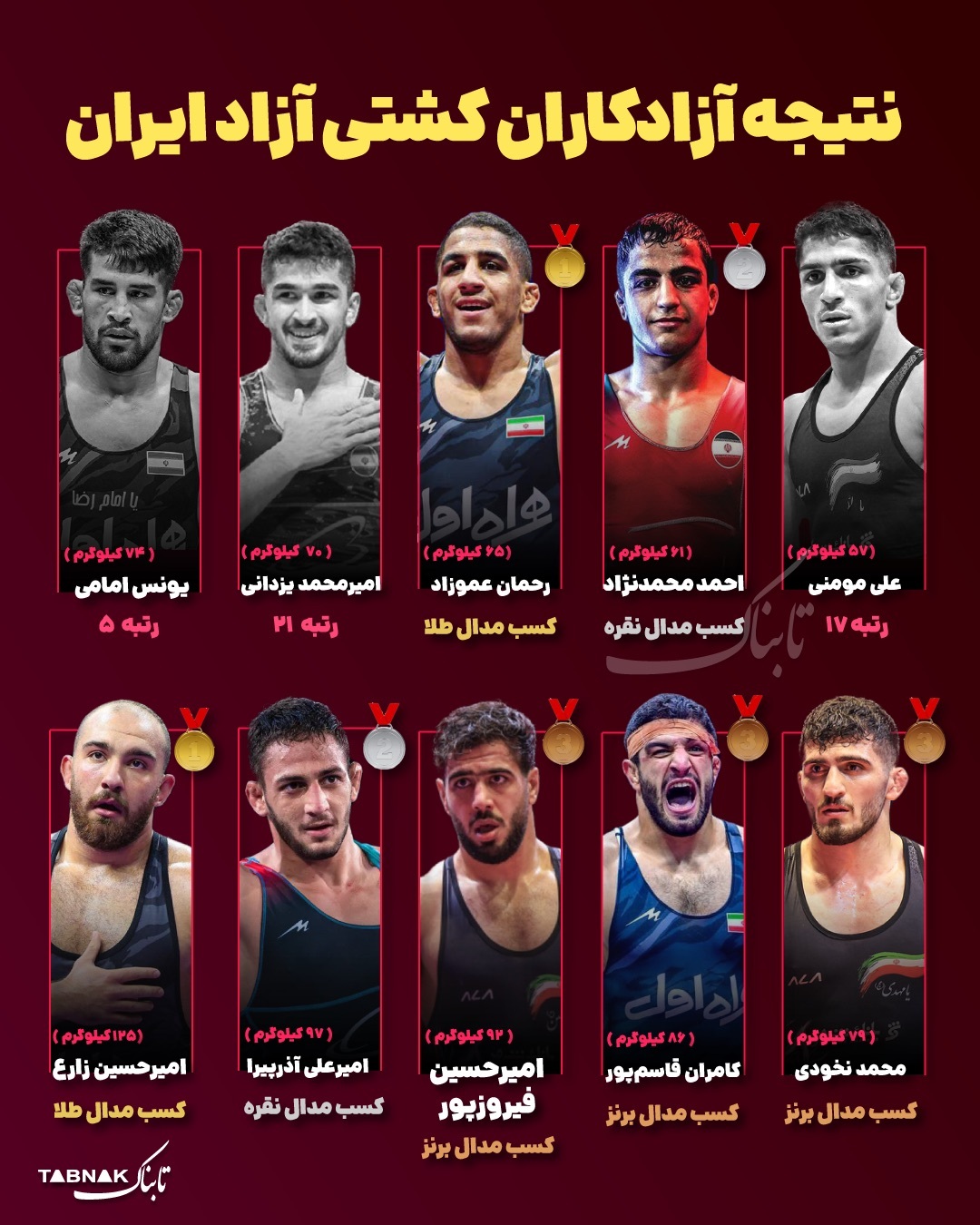 اینفوتابناک | نتایج نهایی آزادکاران ایران