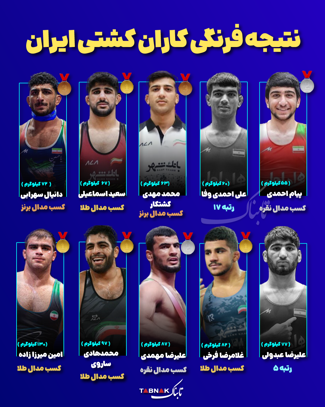 نتیجه فرنگیکاران کشتی ایران نتیجه فرنگیکاران کشتی ایران