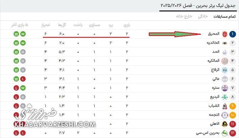 405221 جدول لیگ برتر بحرین