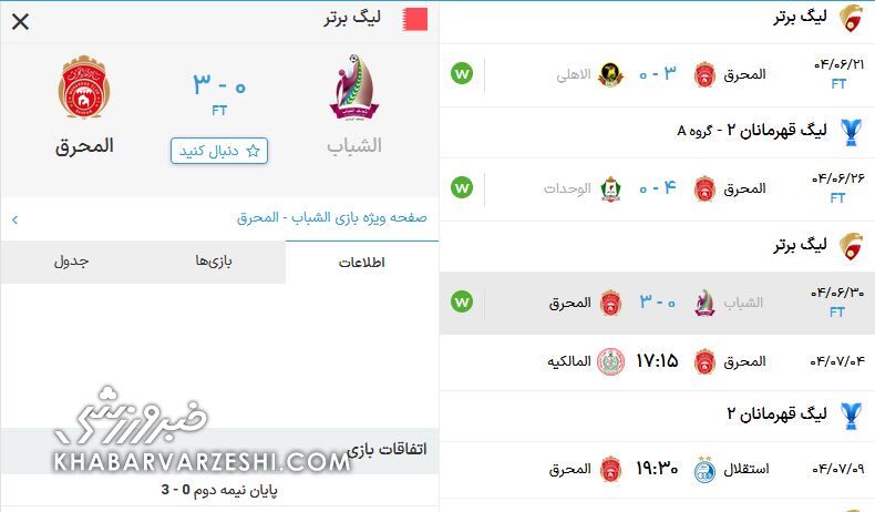 405222 المحرق بحیرن