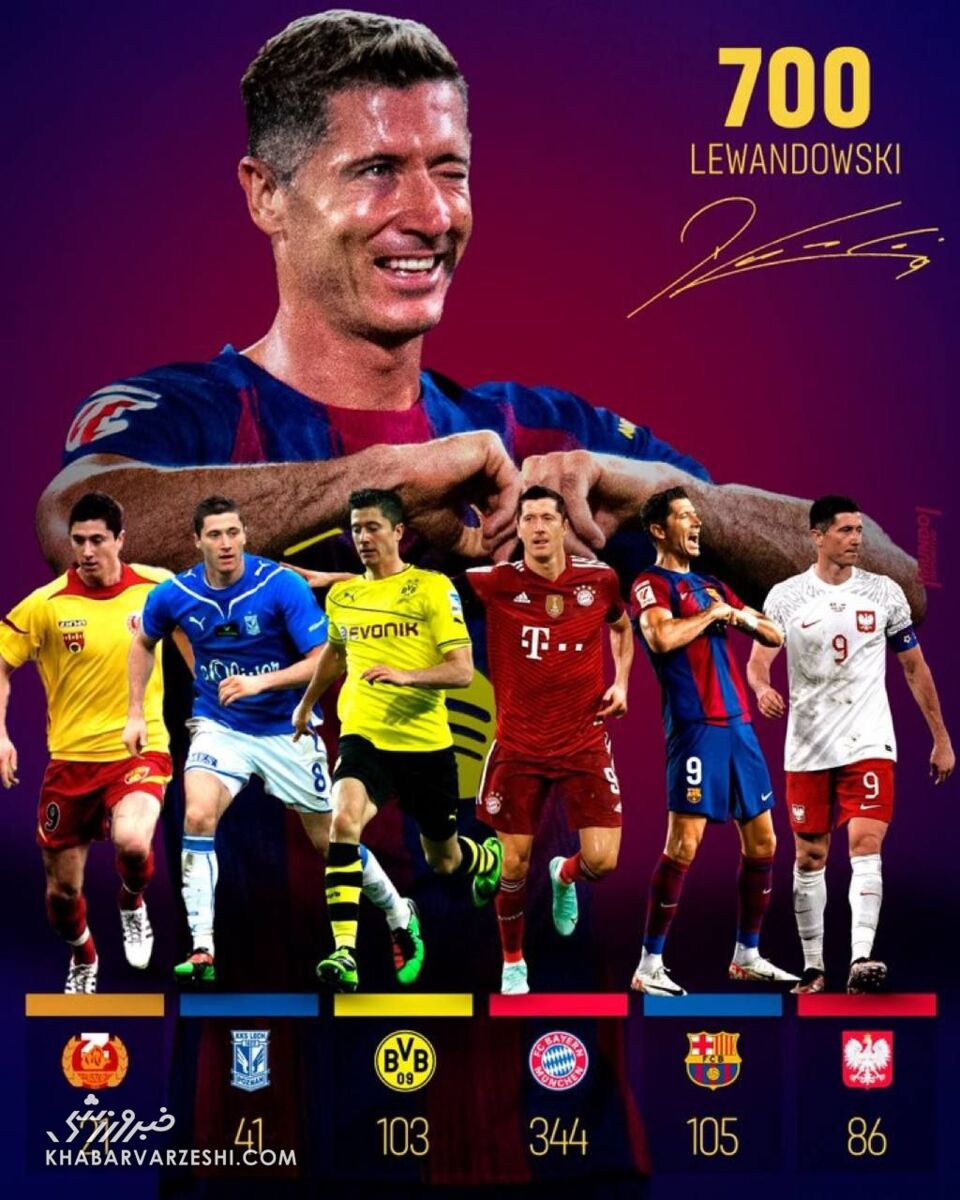 405846 ۷۰۰ گل روبرت لواندوفسکی