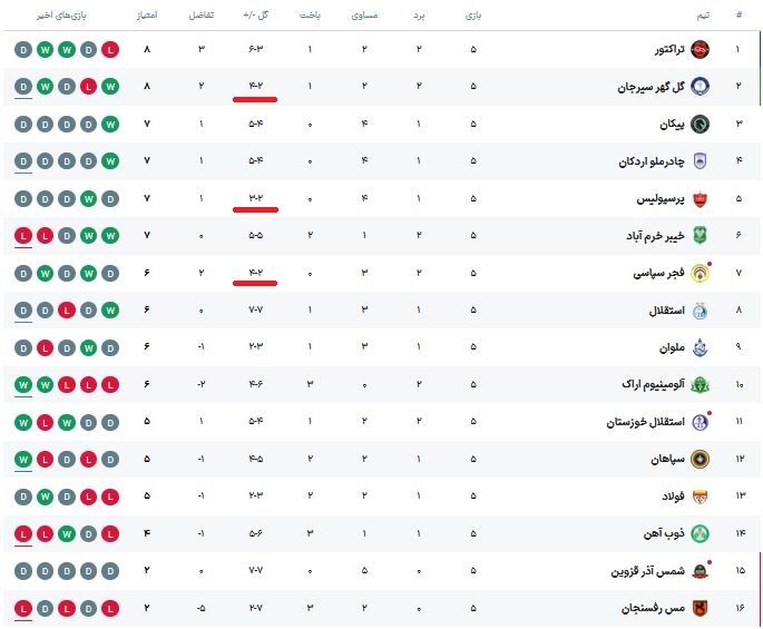 405904 جدول لیگ برتر