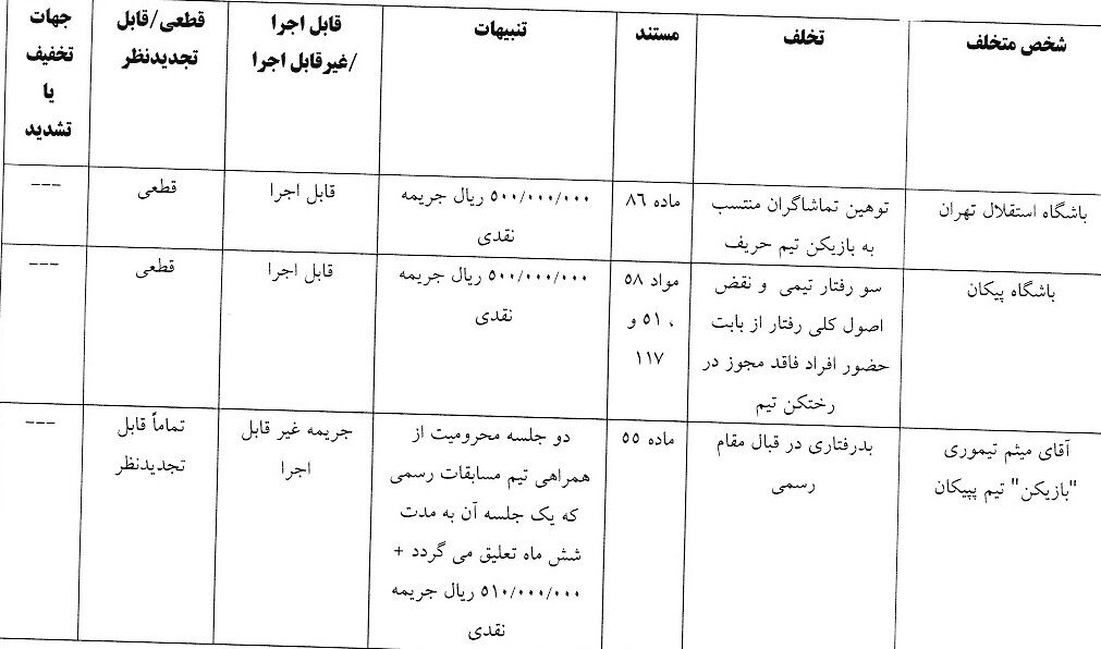 405944 کمیته انضباطی فدراسیون فوتبال