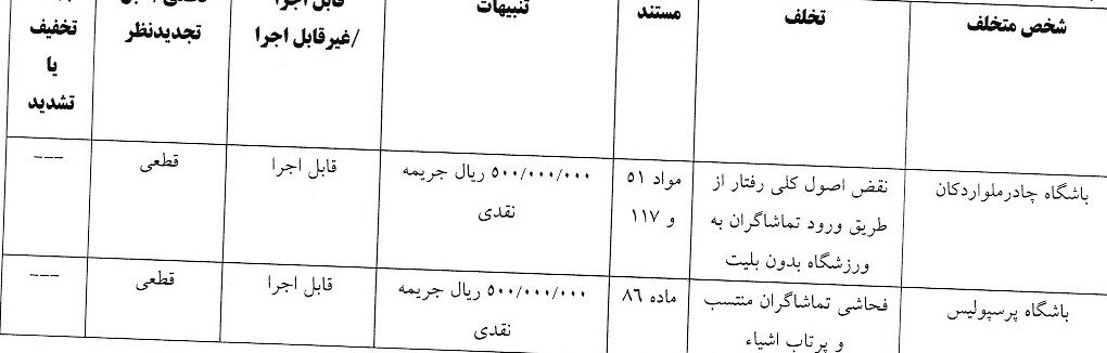 405945 جنجال در لیگ برتر؛ کمیته انضباطی آرای مهم را صادر کرد +عکس