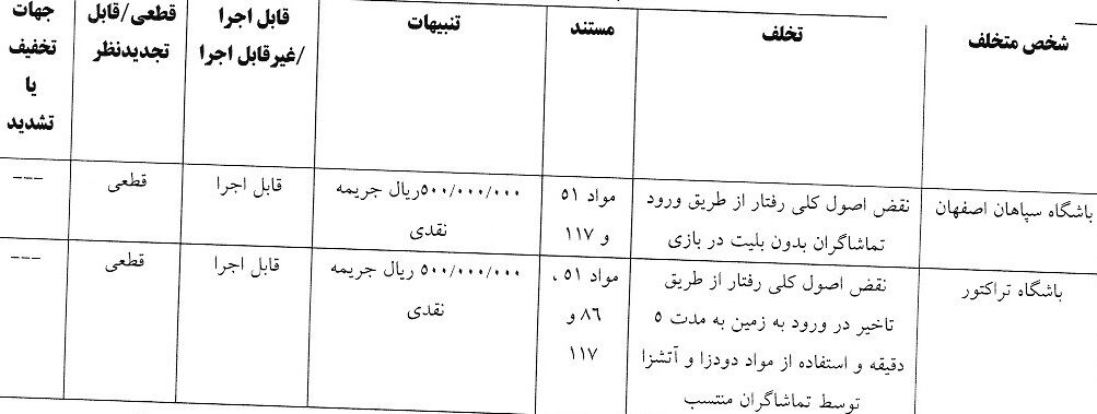 405946 جنجال در لیگ برتر؛ کمیته انضباطی آرای مهم را صادر کرد +عکس