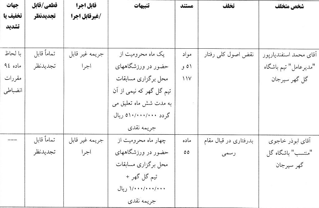 405947 جنجال در لیگ برتر؛ کمیته انضباطی آرای مهم را صادر کرد +عکس