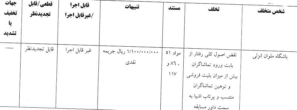 405949 جنجال در لیگ برتر؛ کمیته انضباطی آرای مهم را صادر کرد +عکس