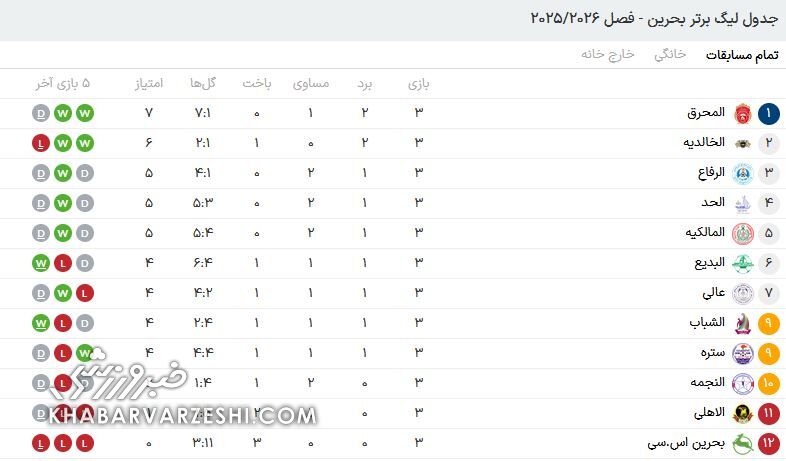 405965 جدول گروه A