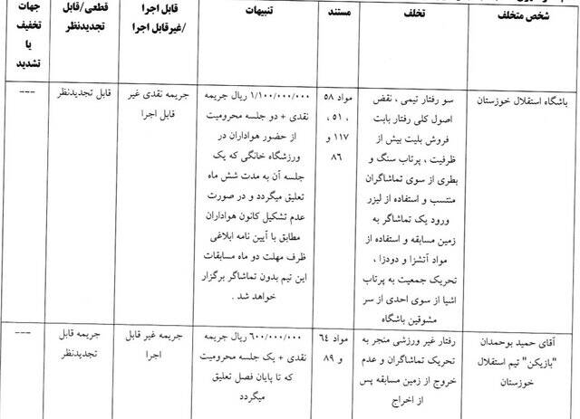 محرومیت رامین رضاییان از بازی با شمس‌آذر/ استقلال خوزستان، یک بازی بدون هوادار شد