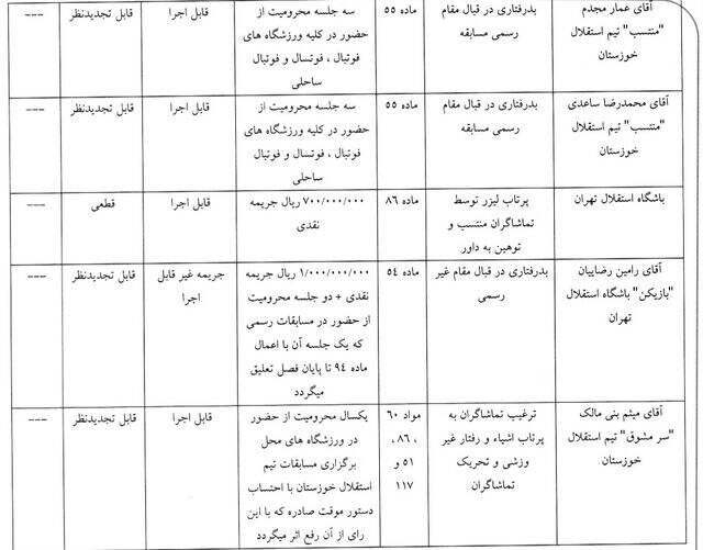 محرومیت رامین رضاییان از بازی با شمس‌آذر/ استقلال خوزستان، یک بازی بدون هوادار شد