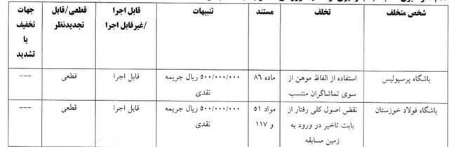 محرومیت رامین رضاییان از بازی با شمس‌آذر/ استقلال خوزستان، یک بازی بدون هوادار شد