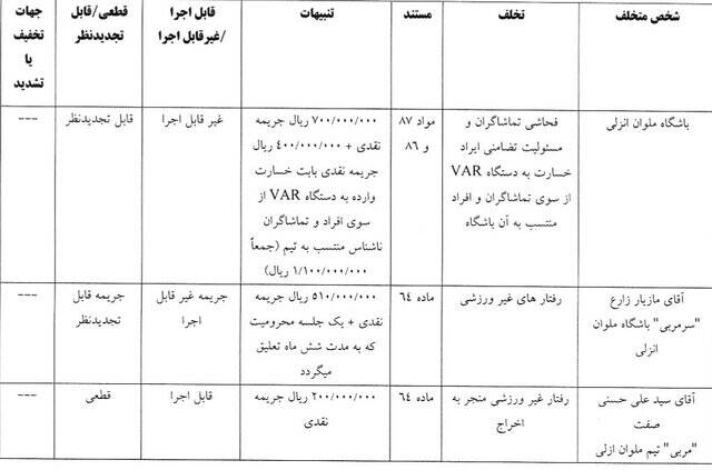 محرومیت رامین رضاییان از بازی با شمس‌آذر/ استقلال خوزستان، یک بازی بدون هوادار شد