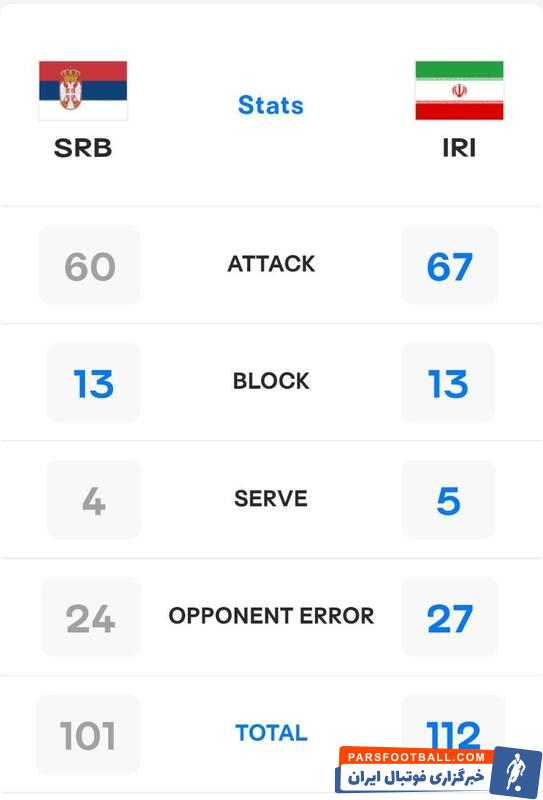 مصاف آماری برابر دیدار تیم های ملی والیبال ایران و صربستان 