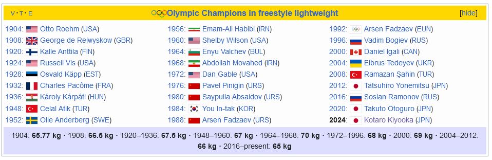 4508131 ضعفهایی از کشتی آزاد که نباید نادیده گرفت/ آقای دبیر! حالا نوبت شکستن این طلسم است!