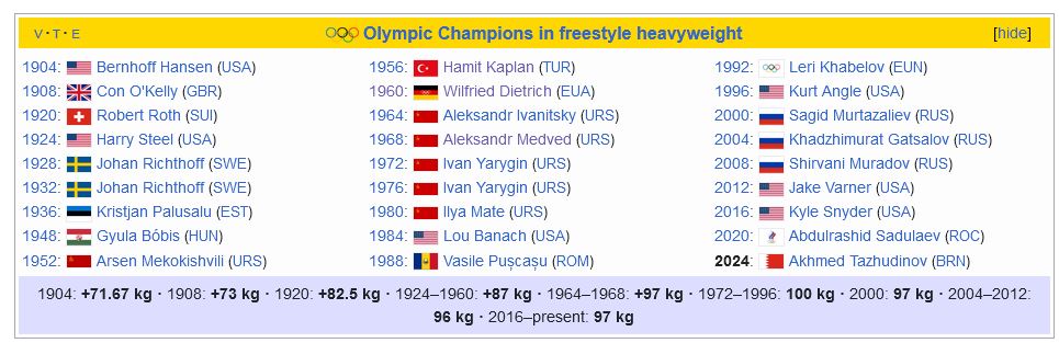 4508193 ضعفهایی از کشتی آزاد که نباید نادیده گرفت/ آقای دبیر! حالا نوبت شکستن این طلسم است!