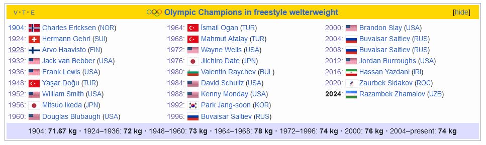 4508196 ضعفهایی از کشتی آزاد که نباید نادیده گرفت/ آقای دبیر! حالا نوبت شکستن این طلسم است!