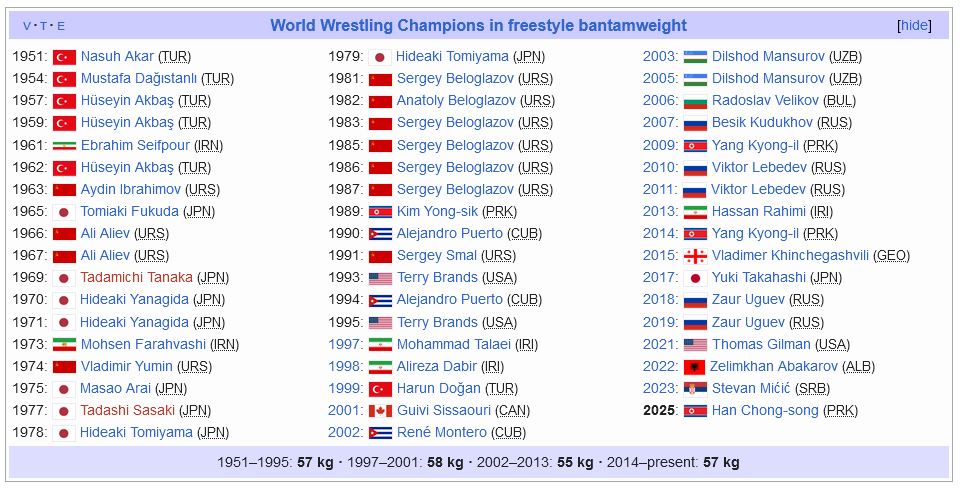 4508198 ضعفهایی از کشتی آزاد که نباید نادیده گرفت/ آقای دبیر! حالا نوبت شکستن این طلسم است!