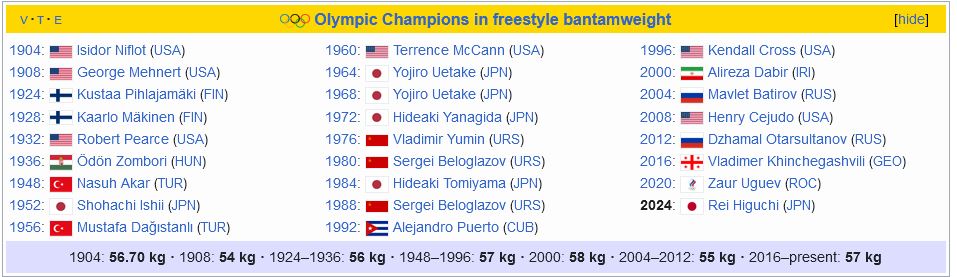 4508199 ضعفهایی از کشتی آزاد که نباید نادیده گرفت/ آقای دبیر! حالا نوبت شکستن این طلسم است!