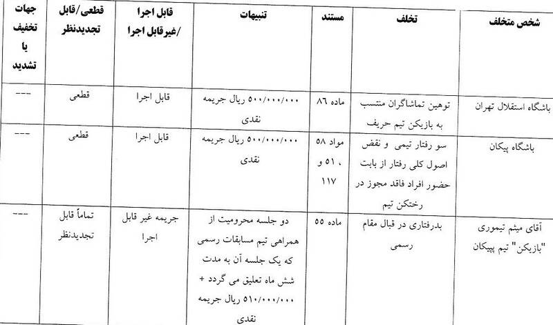4509568 استقلال , تیم فوتبال پرسپولیس , تیم فوتبال ملوان بندرانزلی , تیم فوتبال تراکتور تبریز ,