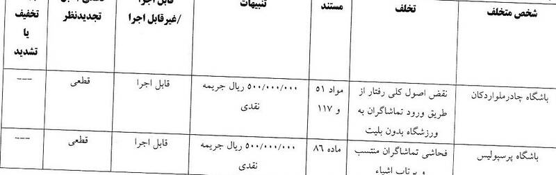 4509569 استقلال , تیم فوتبال پرسپولیس , تیم فوتبال ملوان بندرانزلی , تیم فوتبال تراکتور تبریز ,
