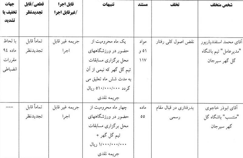 4509571 استقلال , تیم فوتبال پرسپولیس , تیم فوتبال ملوان بندرانزلی , تیم فوتبال تراکتور تبریز ,