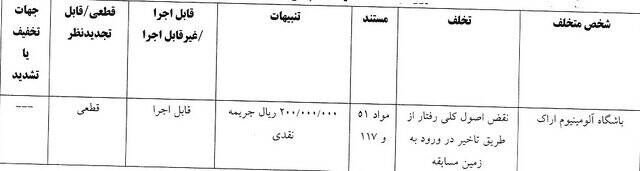 4509636 شکایت پرسپولیس از عمرانزاده رد شد