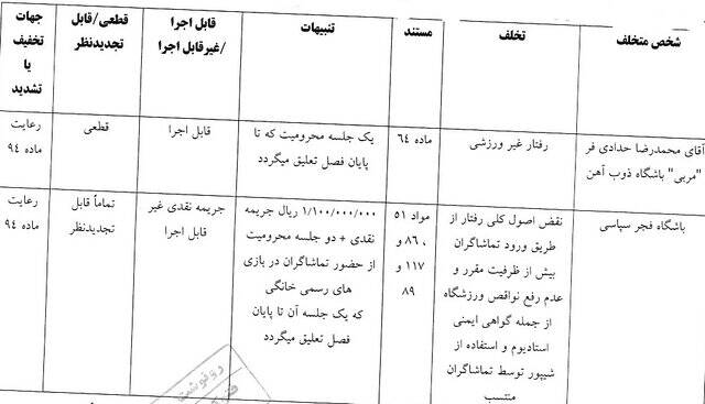 4509638 شکایت پرسپولیس از عمرانزاده رد شد