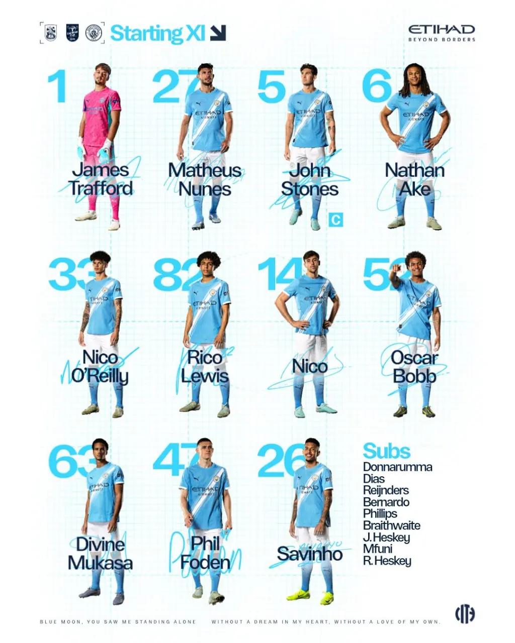 ترکیب منچسترسیتی مقابل هادرسفیلد