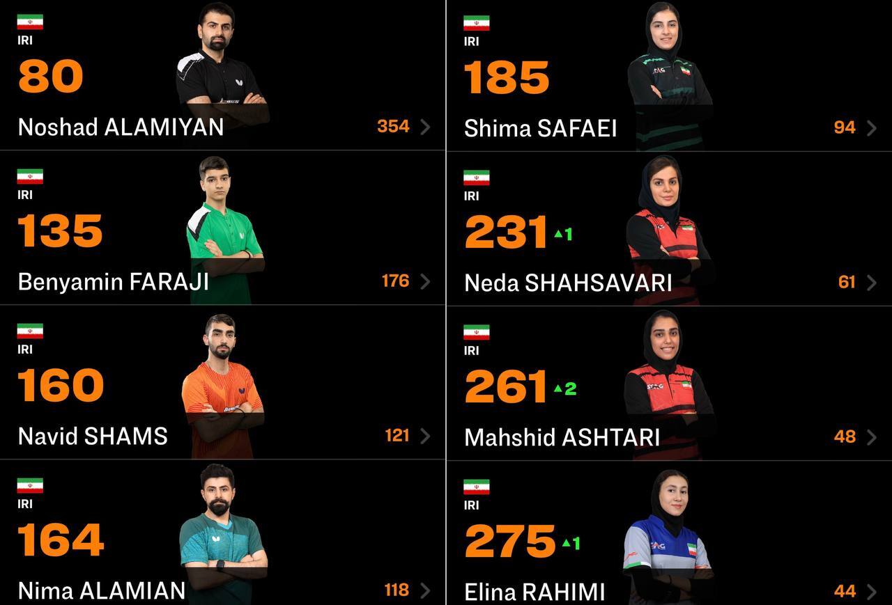 صعود دختران ایران و تثبیت جایگاه مردان در رتبه بندی جهانی تنیس روی میز