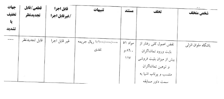 ۴ تیم لیگ برتر فوتبال از سوی کمیته انضباطی به همراه سرخابیها جریمه شدند ۴ تیم لیگ برتر فوتبال از سوی کمیته انضباطی به همراه سرخابیها جریمه شدند