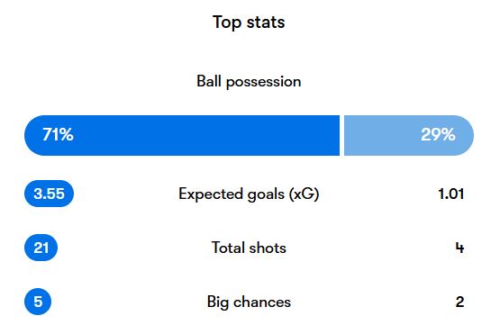 alhilal-alokhdodstats آمار بازی الهلال مقابل الاخدود