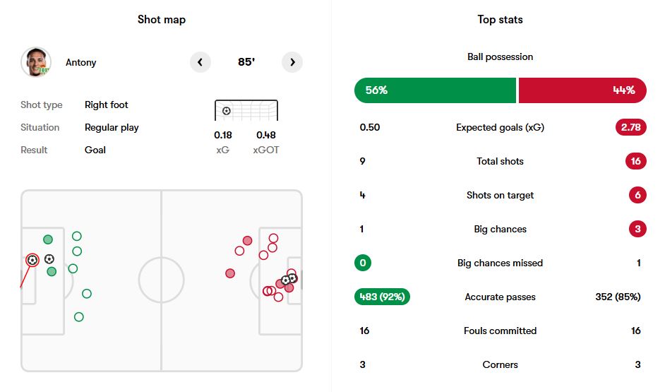 amr_bzy_btys آمار بازی بتیس و فارست