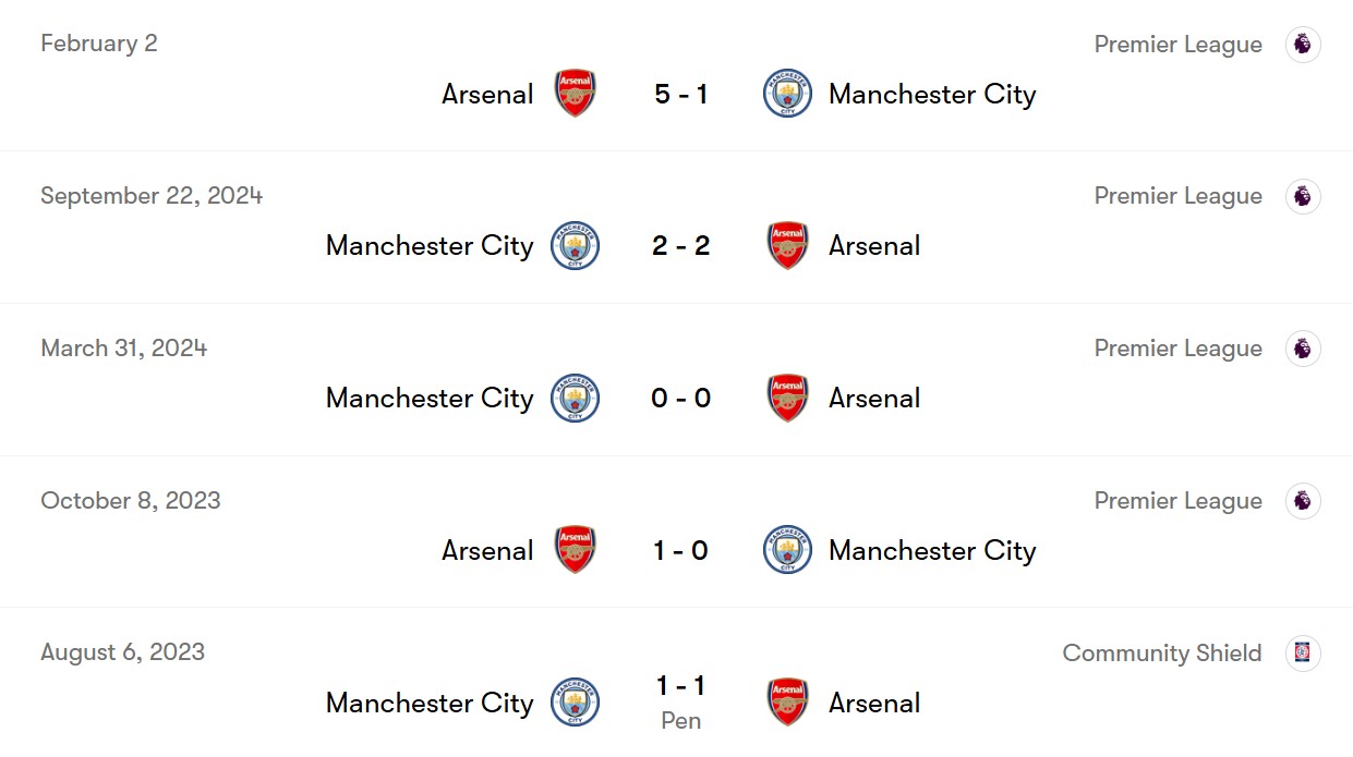 arsenal_vs_manchester_city-2025-09-20 نتایج رویاروییهای اخیر آرسنال و منچسترسیتی