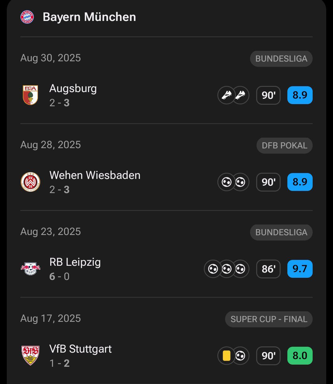 نمرات هری کین در فصل ۲۶-۲۰۲۵ برای بایرن مونیخ