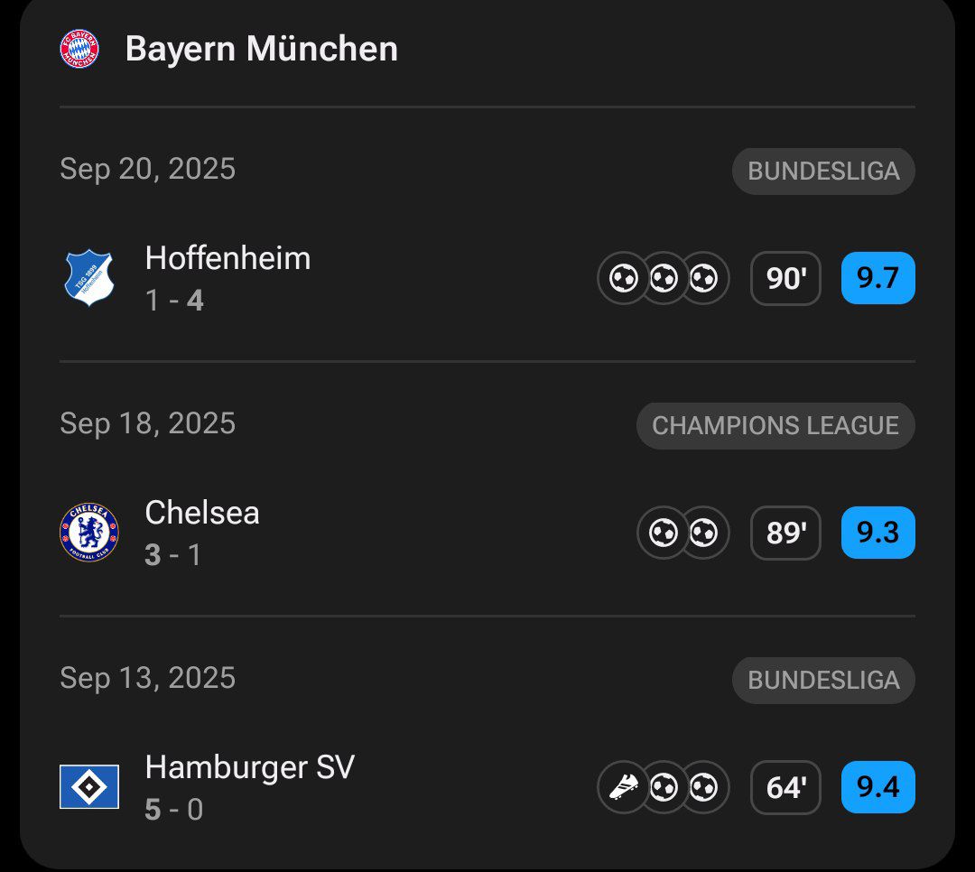 نمرات هری کین در فصل ۲۶-۲۰۲۵ برای بایرن مونیخ