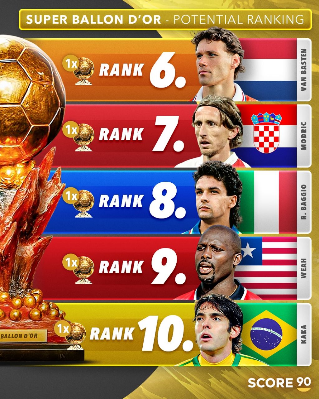 img_20250916_035311_565 رتبهبندی بازیکنان با بیشترین شانس برای کسب سوپر توپ طلا