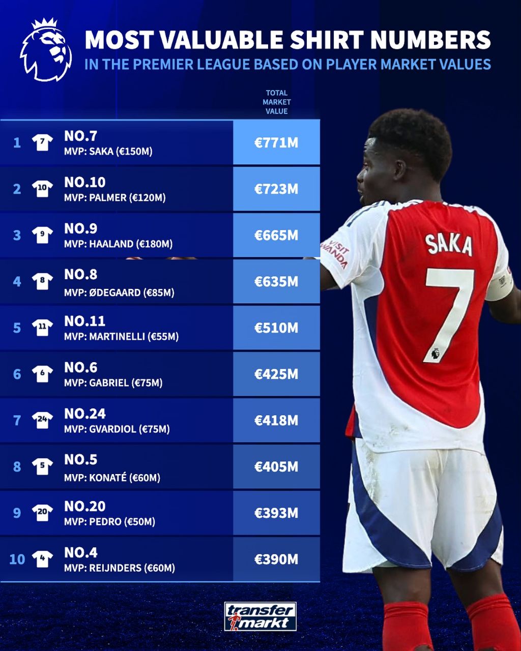 img_20250916_035318_023 باارزشترین شماره پیراهن در لیگ برتر