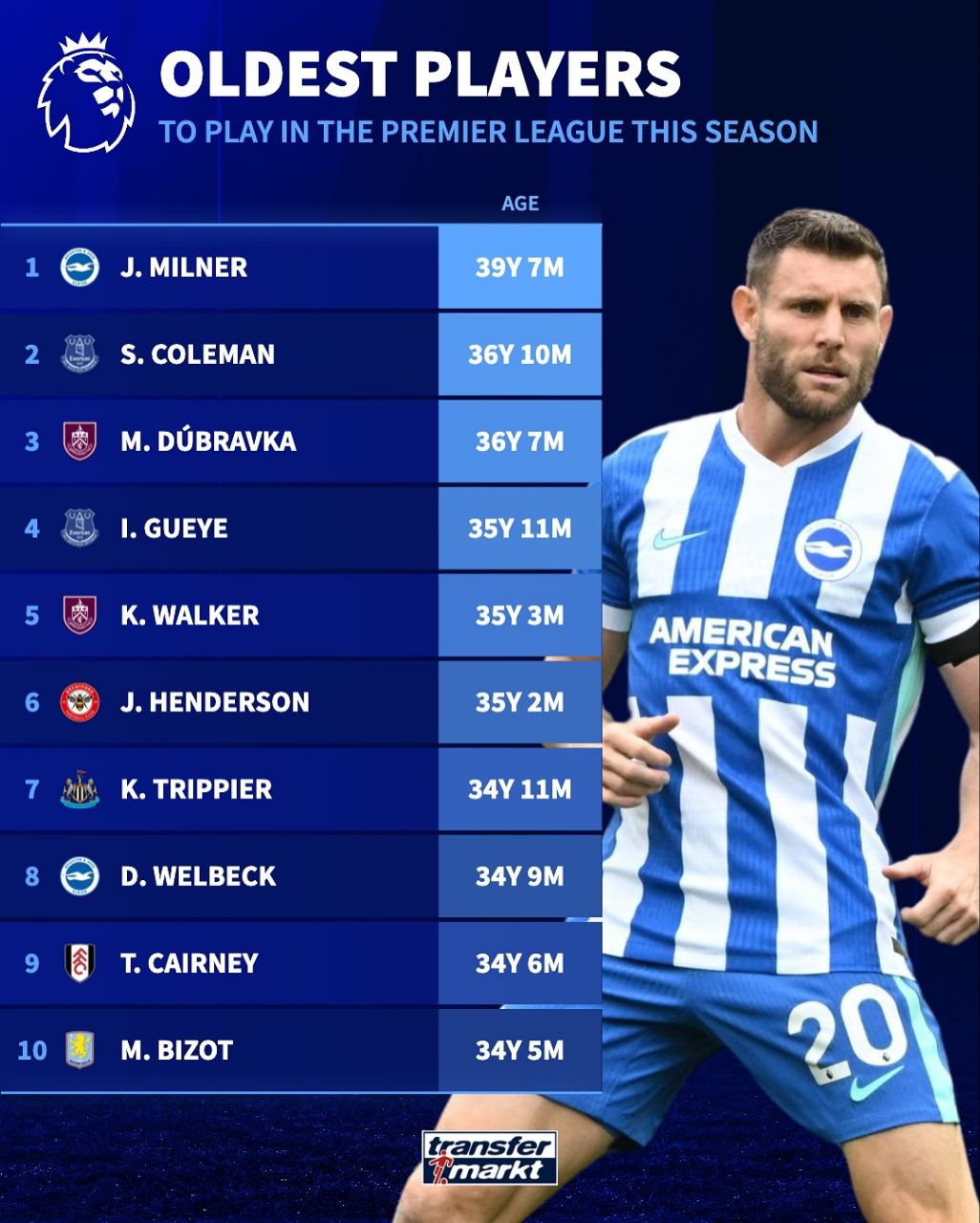 img_20250916_035319_910 پیرترین بازیکنان حاضر در لیگ برتر