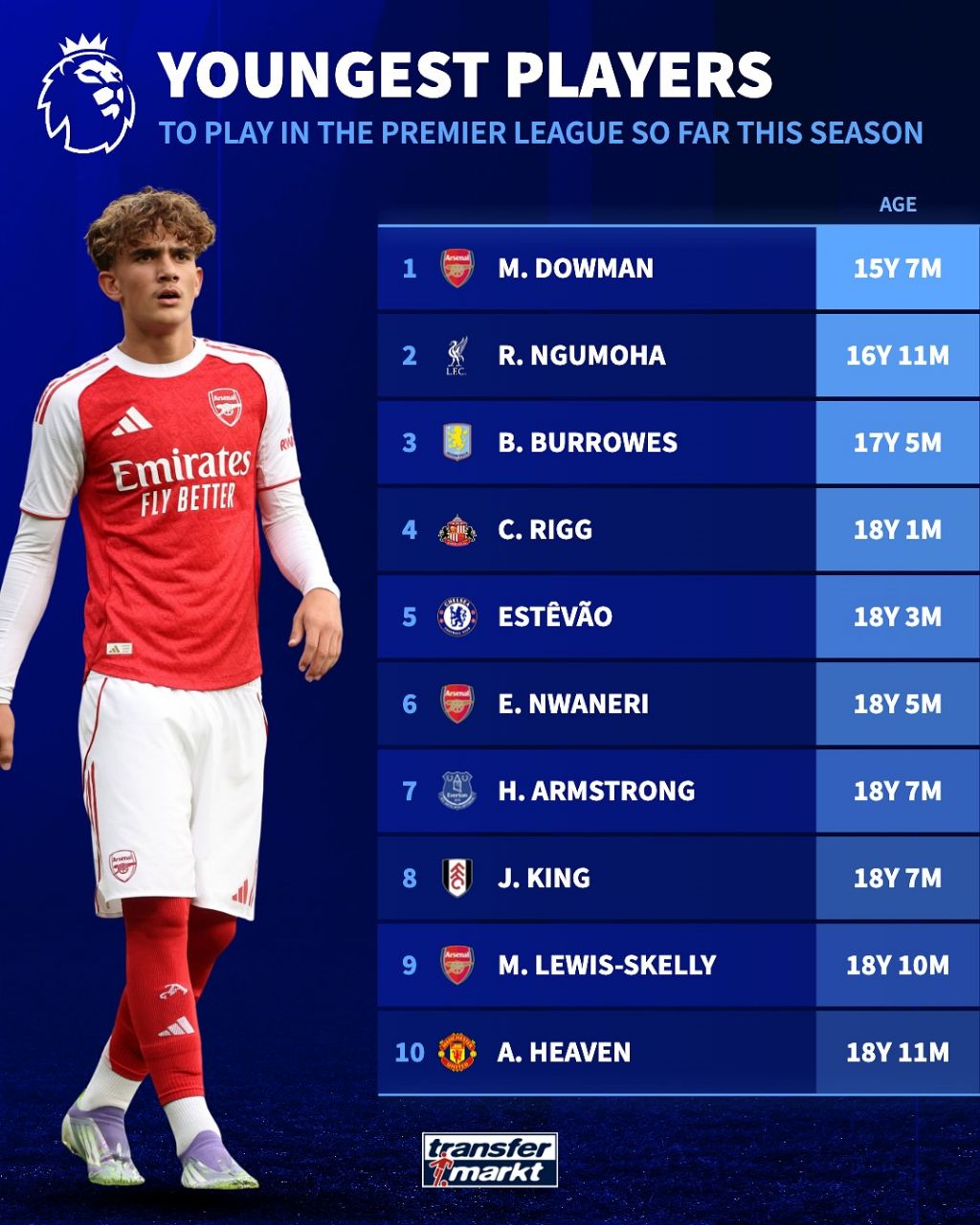 img_20250916_035322_843 جوانترین بازیکنان تاریخ لیگ برتر