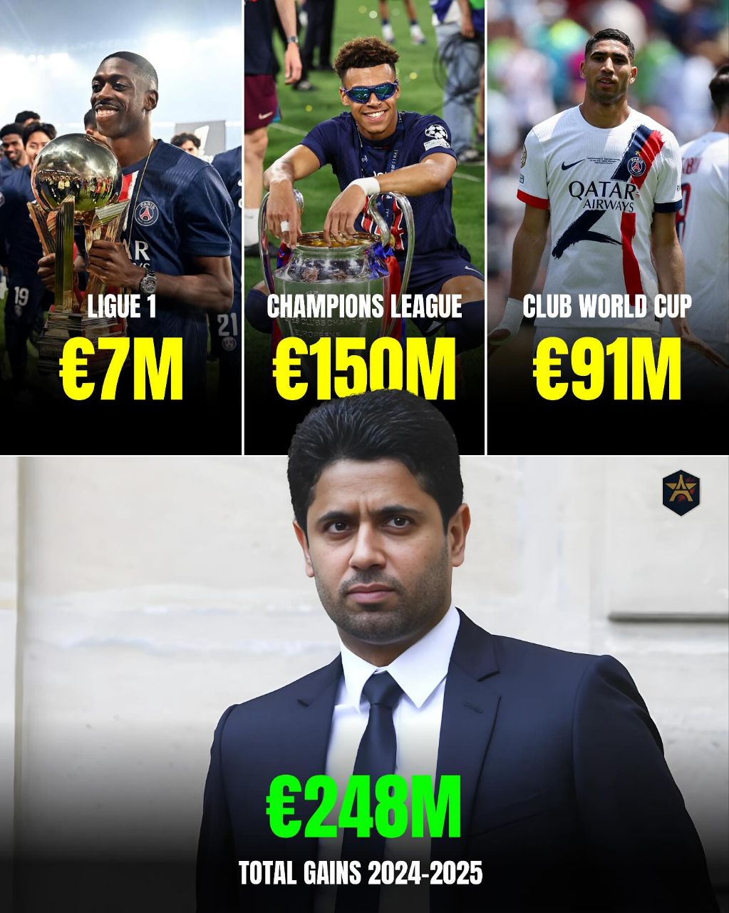 img_20250916_035325_701 درآمد جذاب پاری سن ژرمن از فصل گذشته