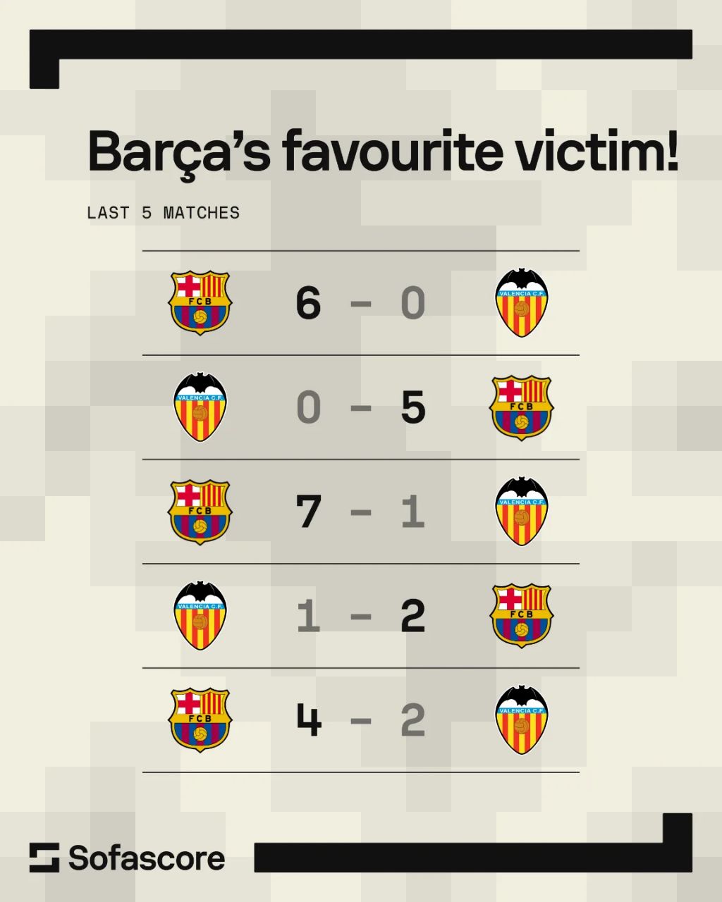 img_20250916_035335_852 نتایج پرگل دیدار بارسلونا و والنسیا