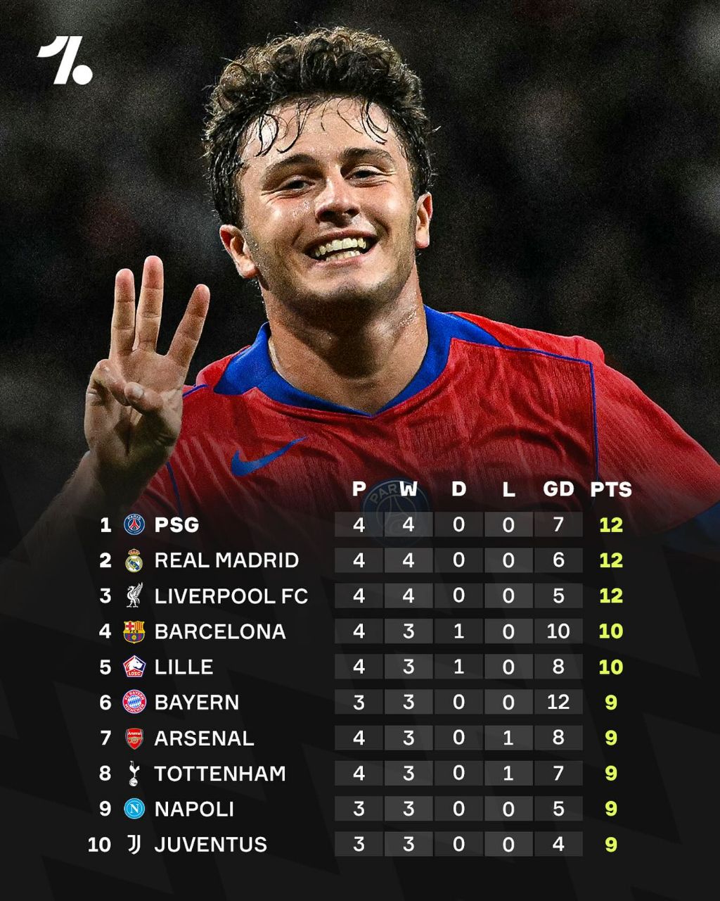 img_20250916_035338_668 اگر جدول پنج لیگ برتر اروپا را با هم ترکیب کنیم